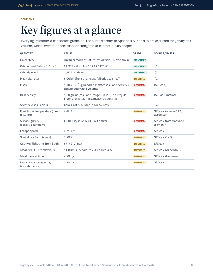 Fornjot Space Resource Intelligence report sample, page 05